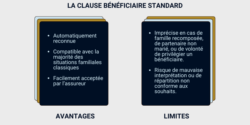 LA CLAUSE BÉNÉFICIAIRE STANDARD avantages et limites