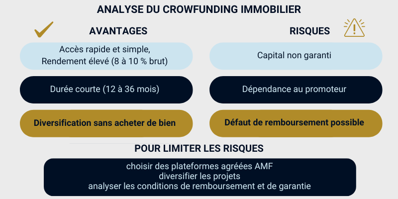 ANALYSE DU CROWFUNDING IMMOBILIER pour savoir comment investir son argent
