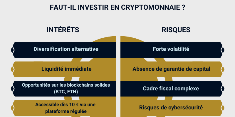 Intérêts et risques en cryptomonnaie pour savoir comment investir son argent