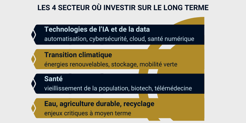 Les secteurs porteurs pour savoir comment investir son argent sur le long terme