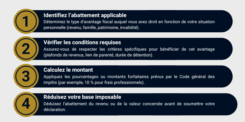 Comment calculer ses abattements fiscaux