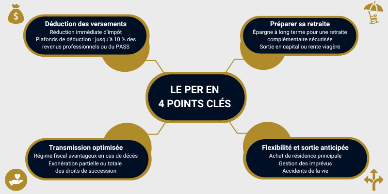 Le PER en 4 points clés pour l'optimisation fiscale