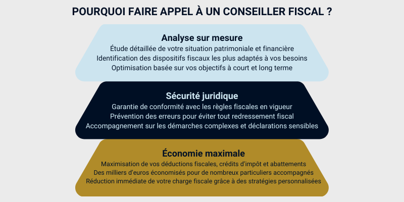 Pourquoi faire appel à un conseiller fiscal pou une meilleure optimisation fiscale