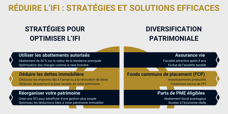 Réduire l’IFI - Stratégies et solutions efficaces